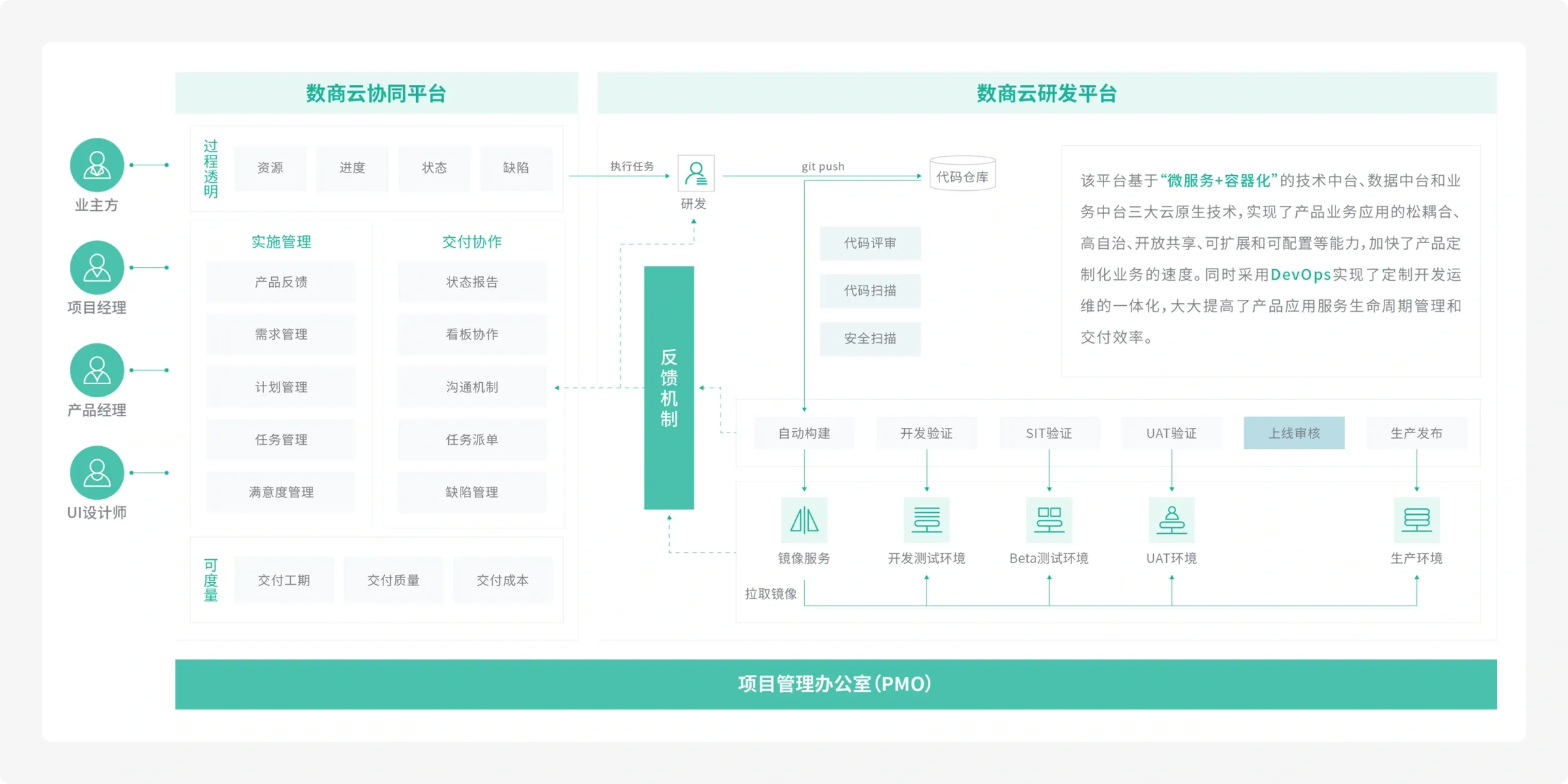 产品定制服务架构