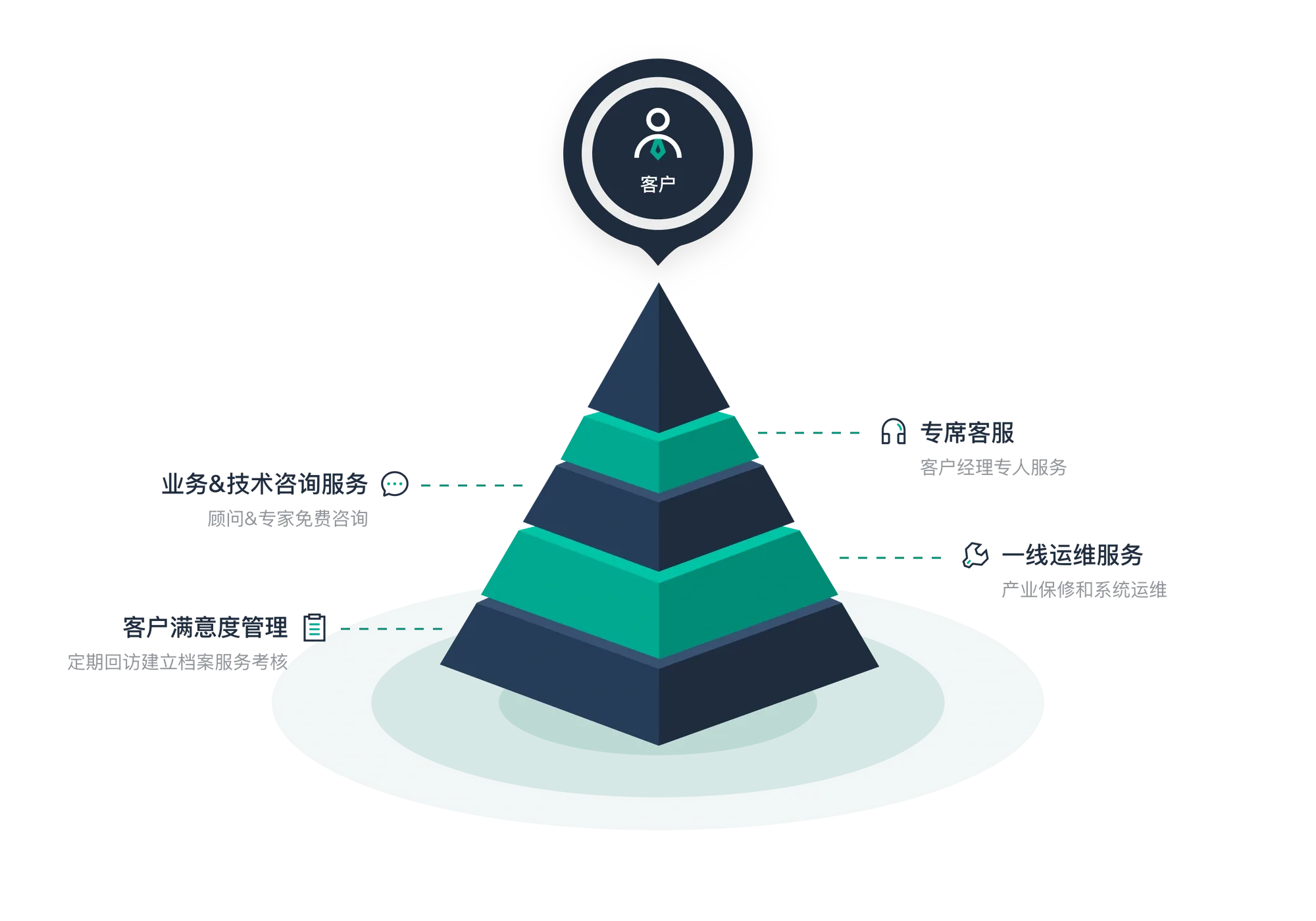 项目管理办公室(PMO)