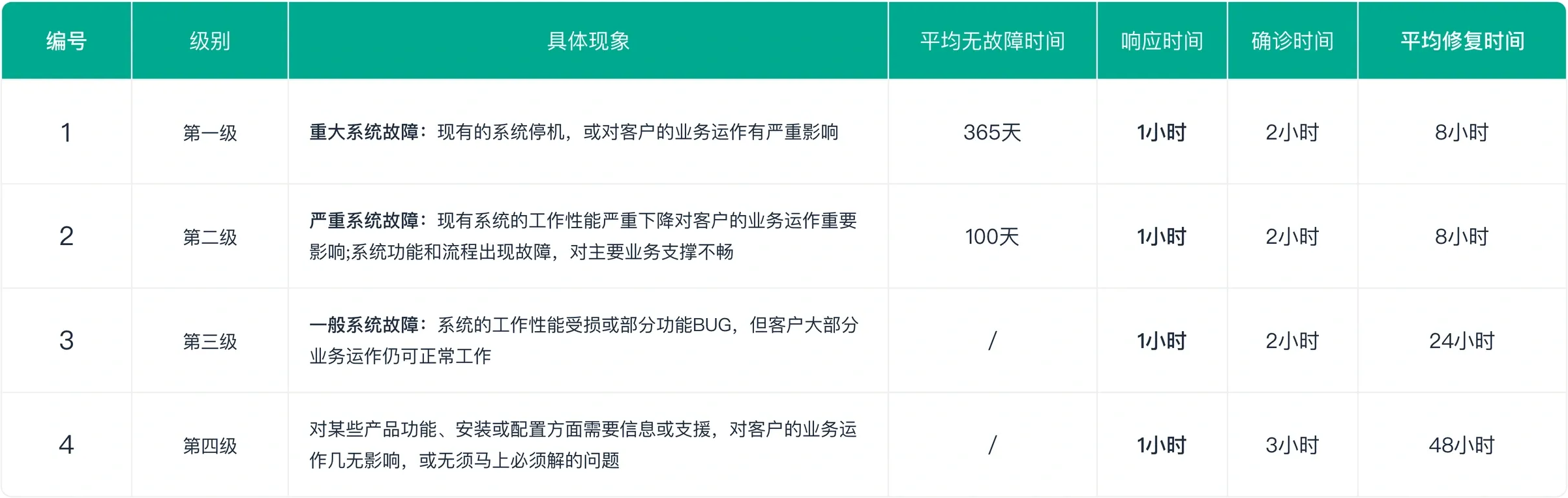 项目管理办公室(PMO)